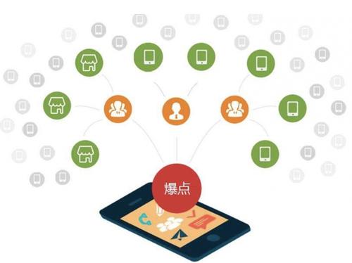 濉溪为什么越来越多的企业通过软文营销来引流